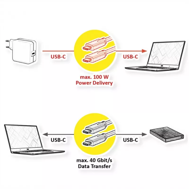 USB kabelis VALUE 11.99.9085 USB4 Gen 3x2 0.5 m USB C melns
