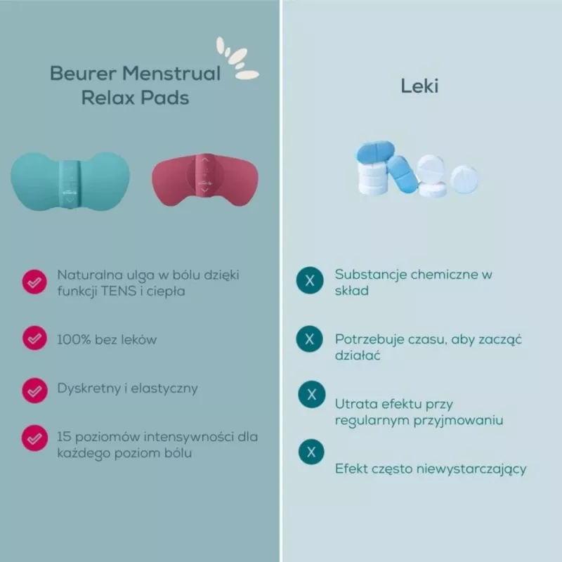 Menstruālā relaksācijas ierīce Beurer EM 55 ar TENS tehnoloģiju vēdera sāpju mazināšanai