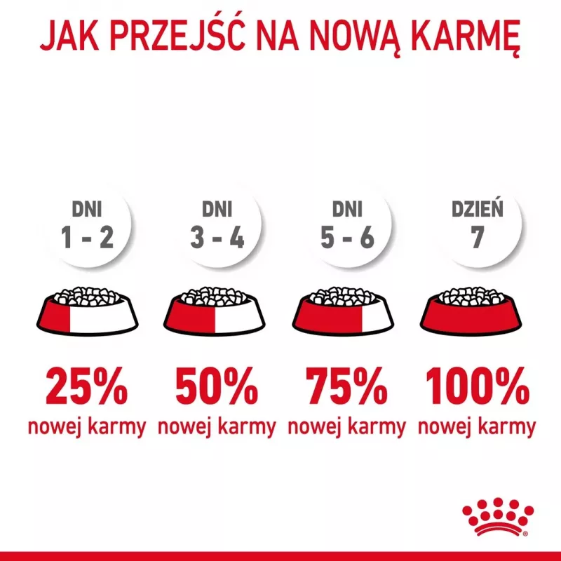 Sausā kaķu barība Royal Canin Hairball Care pieaugušiem kaķiem 2 kg — vista, 34% olbaltumvielu, 15% tauku