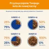 PURINA Cat Chow Jērs, Zaļās pupiņas - mitrā kaķu barība - 10x85 g