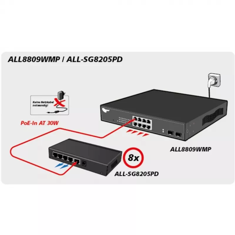 Nevadāms slēdzis ALLNET ALL-SG8205PD