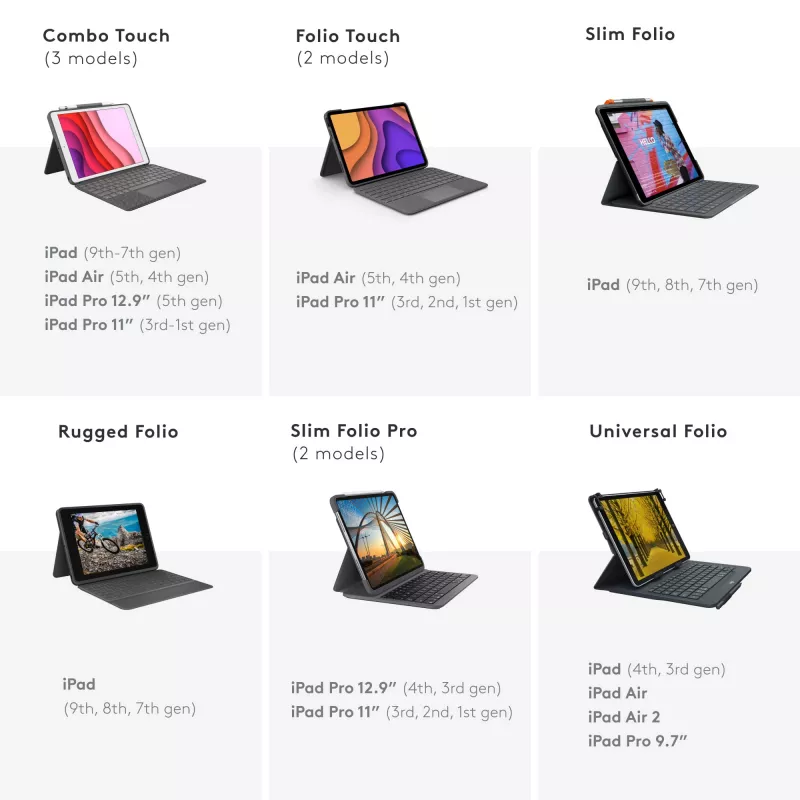 Logitech Universal Folio ar integrētu tastatūru 9-10 collu planšetdatoriem QWERTY itāļu