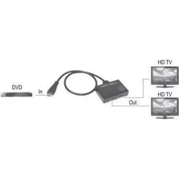 SpeaKa Professional SP-9443508 1+2 portu HDMI sadalītājs, melns (SP-9443508)