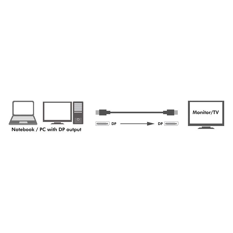 LogiLink CV0120 DisplayPort kabelis DisplayPort spraudnis–spraudnis 2m melns