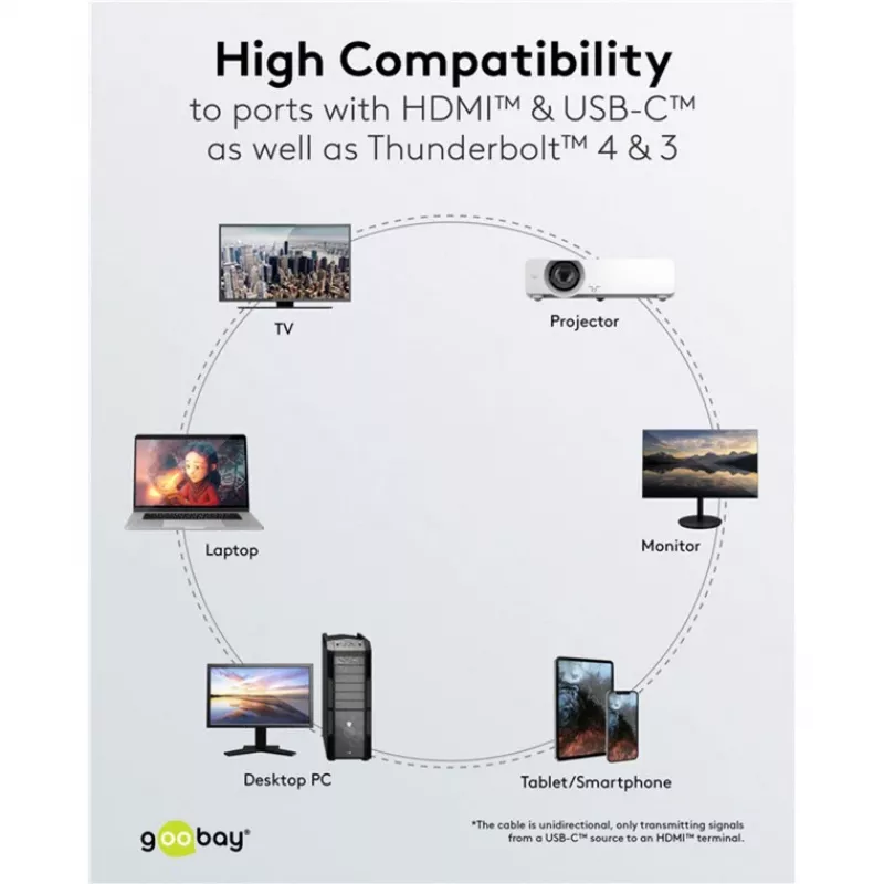 Goobay USB-C uz HDMI kabelis 4K 60 Hz 1 m melns - -Spraudnis> HDMI (75696)