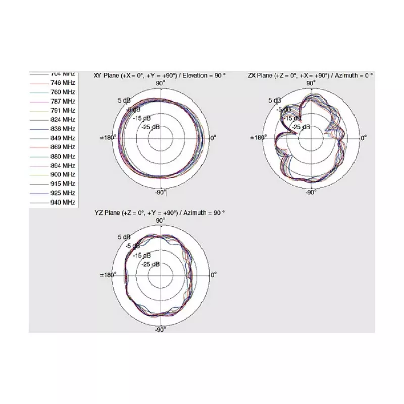 Daudzvirzienu antena DeLOCK 12430