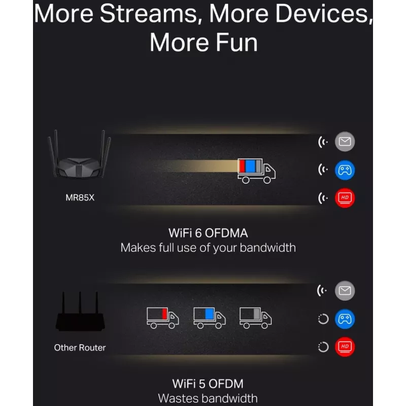 Galda maršrutētājs MERCUSYS MR85X AX3000 divjoslu Wi‑Fi 6, 3000 Mbps, 4 antenas, 3 Gigabit LAN porti, melns