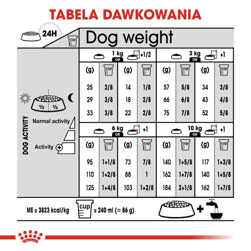 Royal Canin Mini Urinary Care CCN sausā barība suņiem, 3 kg