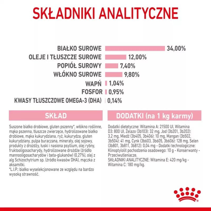 Sausā kaķu barība Royal Canin Kitten Sterilised 3,5 kg — mājputnu gaļa, 34% proteīnu, 12% tauku
