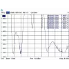 Daudzvirzienu antena DeLOCK 88913