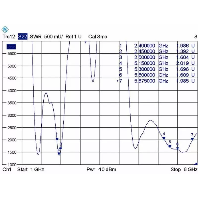 Daudzvirzienu antena DeLOCK 88913