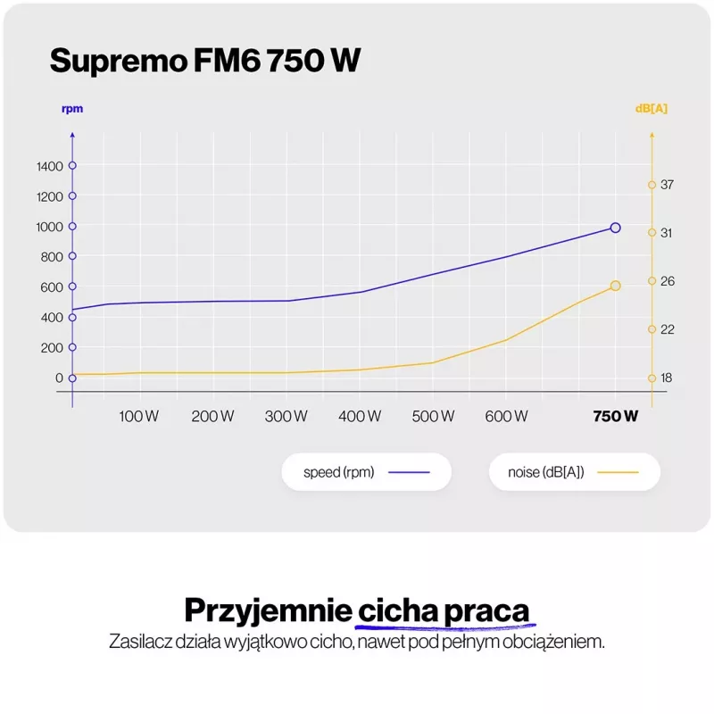 ENDORFY Supremo FM6 750W barošanas bloks