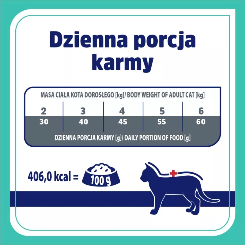 VET RESPONSE Gastrointestinal - sausā kaķu barība - 1,6kg