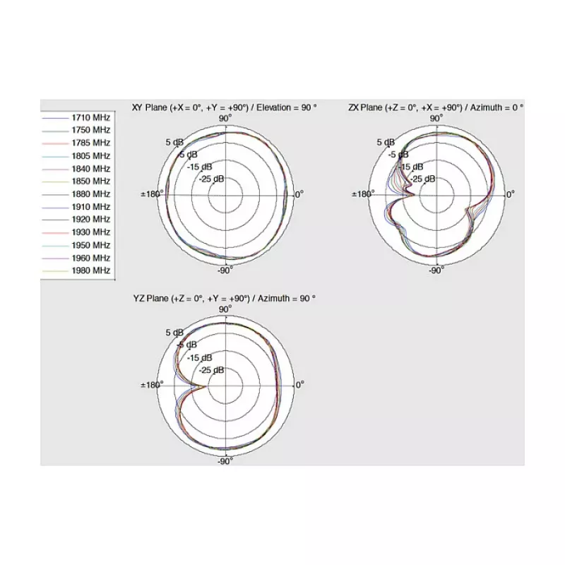 Daudzvirzienu antena DeLOCK 12430