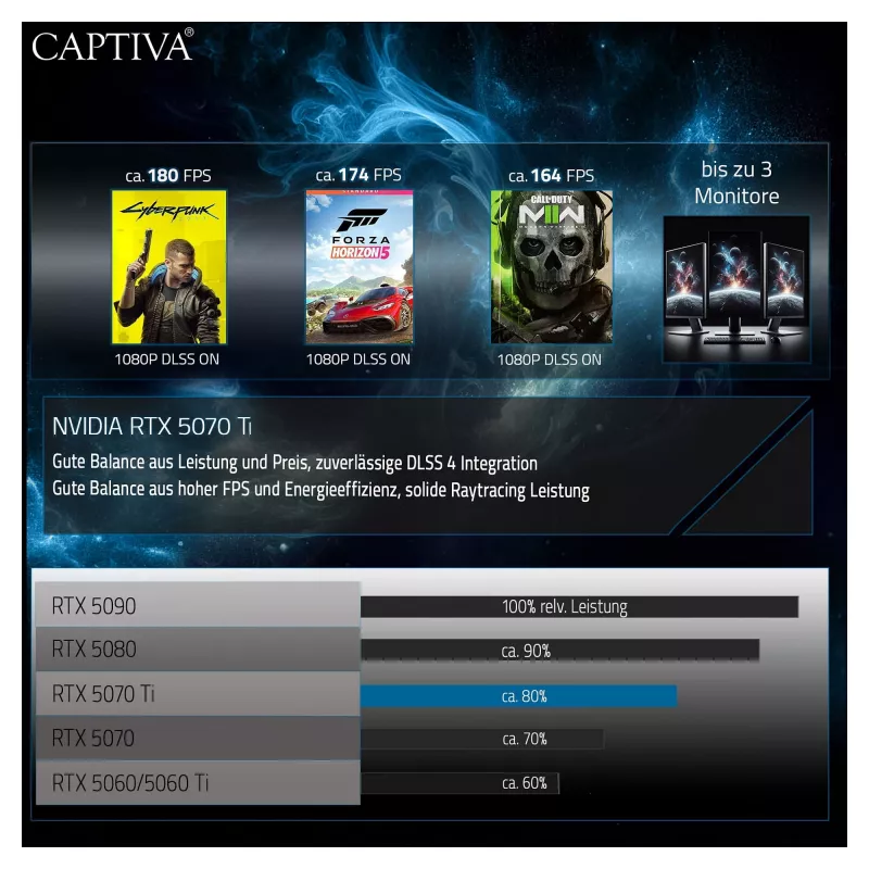 Klēpjdators Captiva 99480 — modelis 99480, bez instalētas OS, integrētā/diskrētā GPU nav pieejama