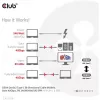 CLUB3D USB4 Gen3x2 Type-C divvirzienu kabelis 8K60Hz, Dati 40Gbps, PD 240W(48V/5A) EPR M/M 2m / 6.56ft