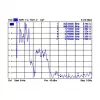 Virsmas daudzvirzienu antena DeLOCK 88986