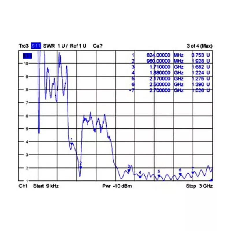 Virsmas daudzvirzienu antena DeLOCK 88986