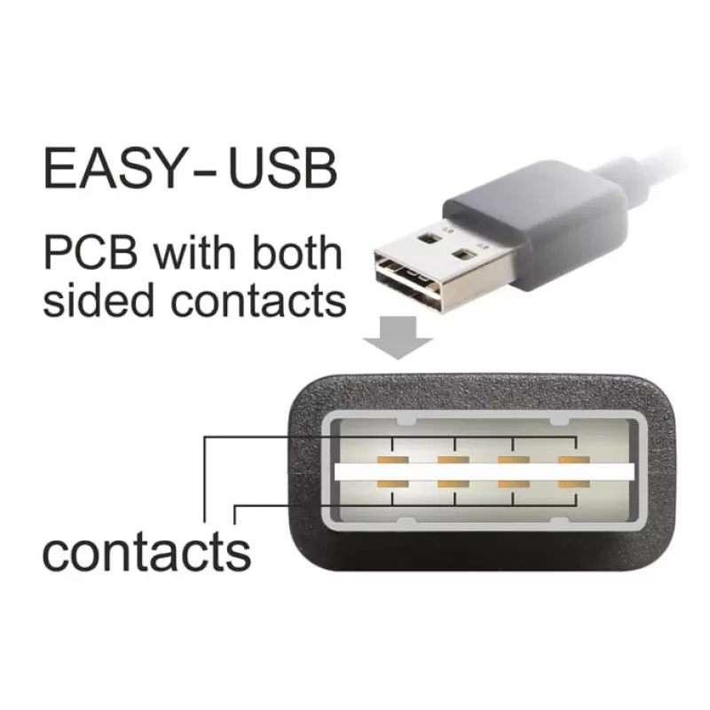 USB kabelis DeLOCK 2m USB 2.0 A - B v/v