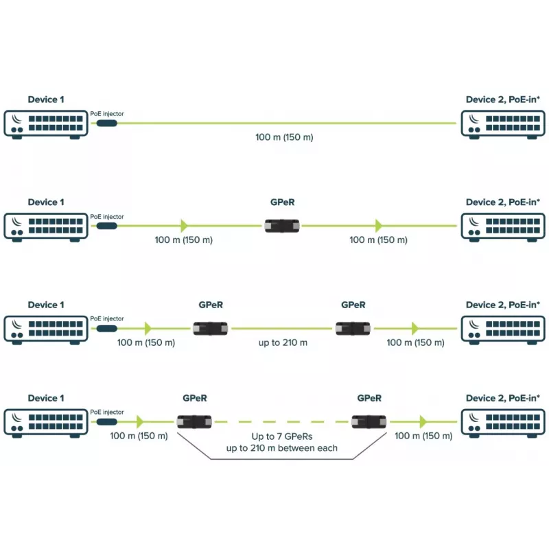 Atkārtotājs MikroTik GPER DECT Melns