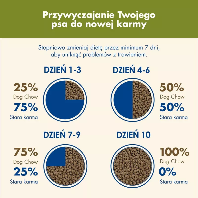 Purina DOG CHOW lielo šķirņu pieaugušiem suņiem 14 kg Turcija