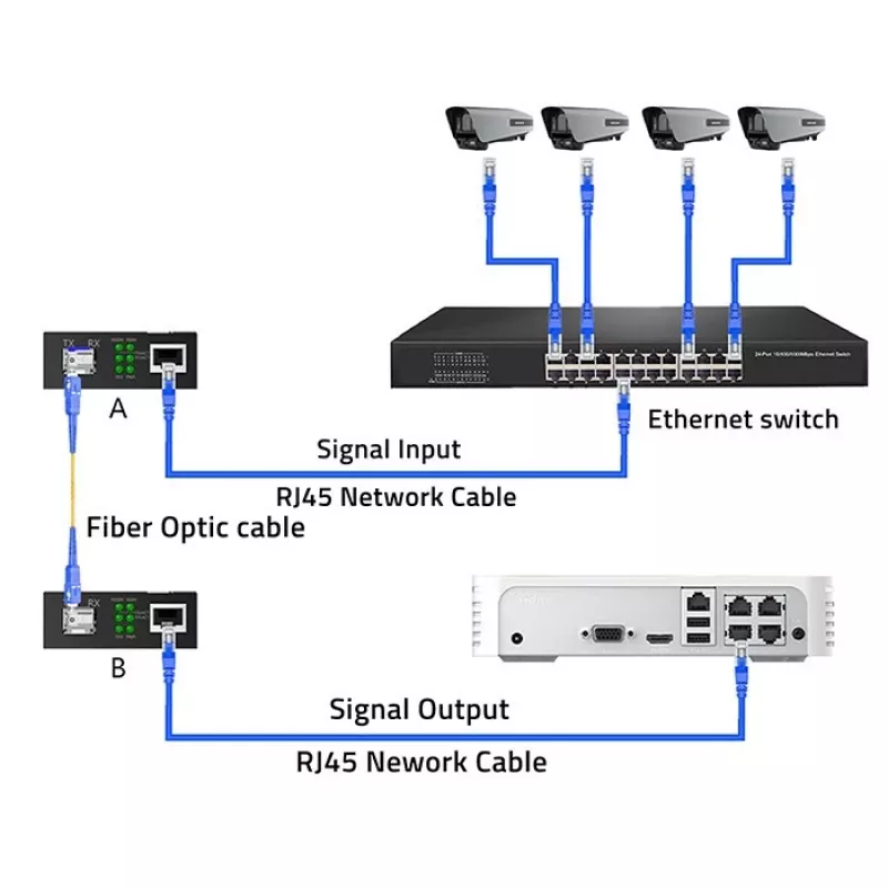 Mediju pārveidotājs SWITCH Ethernet 1x RJ45 1x SFP