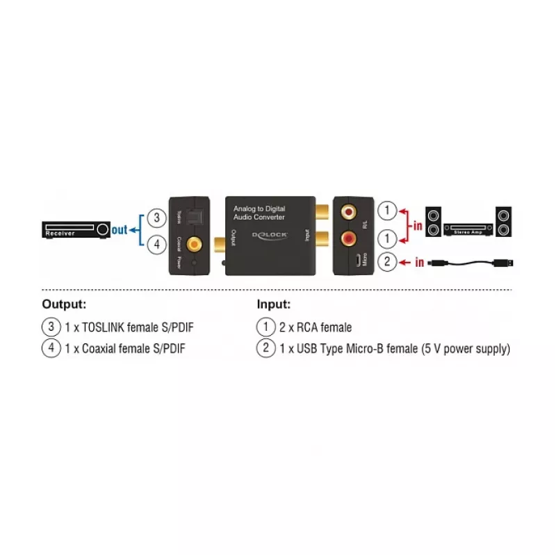 Audio Converter DeLOCK 63468 Melns