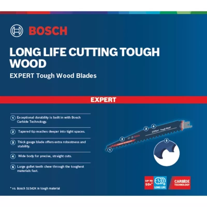 Bosch 2 608 900 405 finierzāģa/lentzāģa/abpusējā zāģa asmens Abpusējā zāģa asmens Karbīds 10 gab.