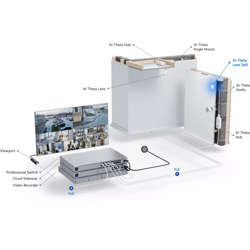 Ubiquiti UniFi AI Theta 360 objektīvs • 4K • 360° • UVC-AI-Theta-Lens-360