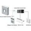 HikVision durvju kontaktu kontrolieris DS-K2M061