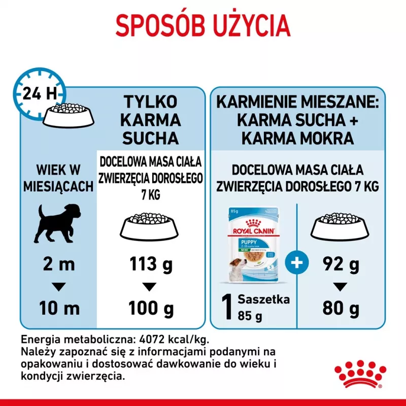 Sausā suņu barība Royal Canin Mini Puppy 2 kg — mazas šķirnes, vista, 31% olbaltumvielu