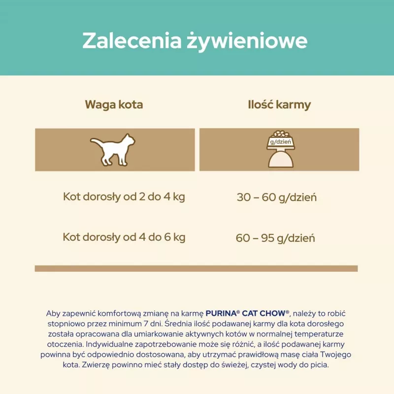 Sausā kaķu barība Purina Cat Chow Hairball Control 1.5 kg — Pieaugušiem kaķiem, vistas gaļa, 32% olbaltumvielu, 11% tauku