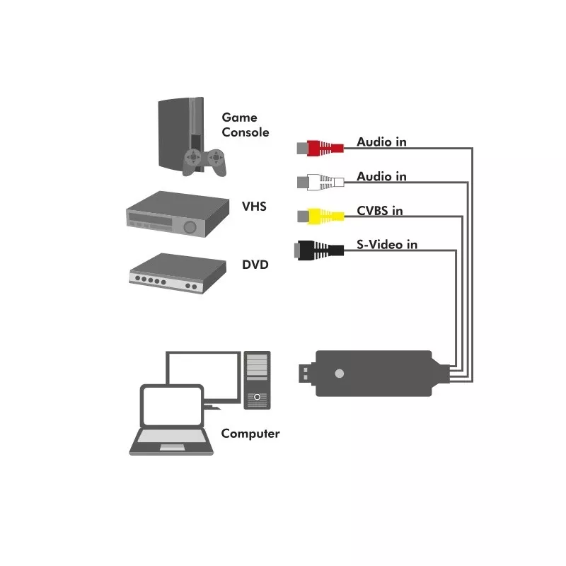 LogiLink USB 2.0 a/V Grabber. USB a/M Zu 3xCinch + MiniDIN5/F. Melns