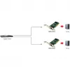 Tīkla adapteris LEVELONE GNC-0105 PCI Gigabit LAN, PCI saskarne, Gigabit Ethernet