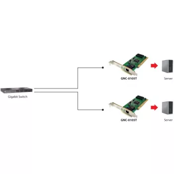 Tīkla adapteris LEVELONE GNC-0105 PCI Gigabit LAN, PCI saskarne, Gigabit Ethernet