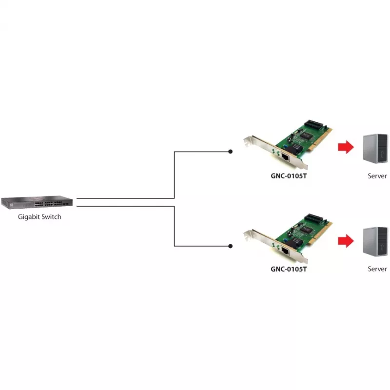 Tīkla adapteris LEVELONE GNC-0105 PCI Gigabit LAN, PCI saskarne, Gigabit Ethernet