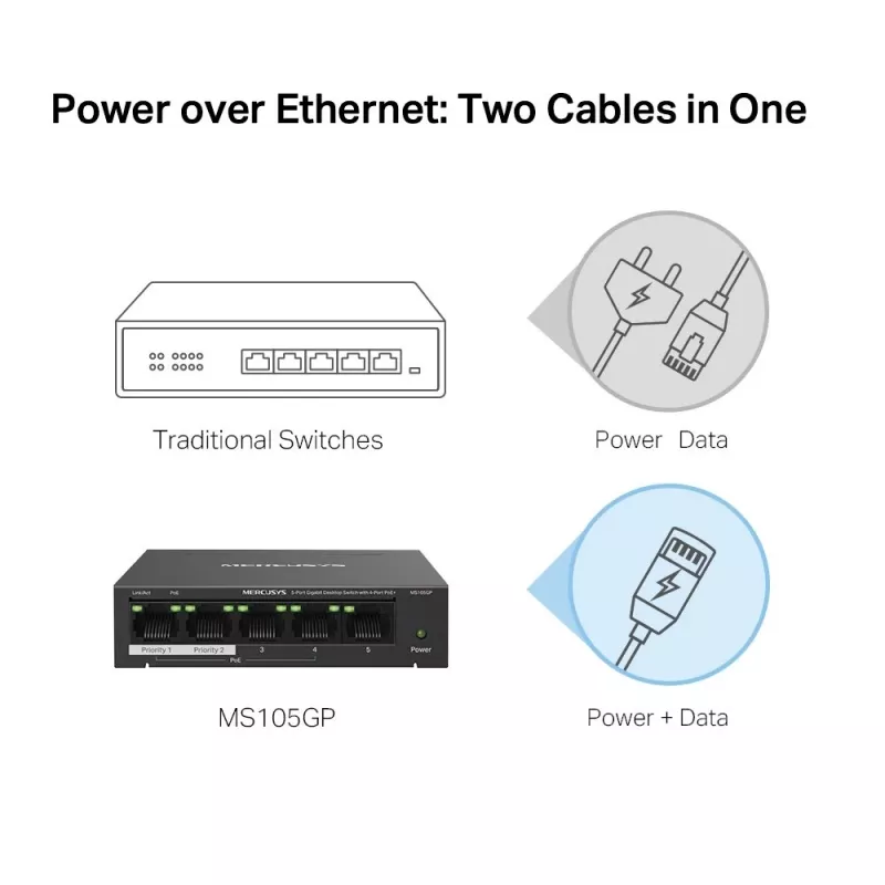 Mercusys 5 portu Gigabit darbvirsmas slēdzis ar 4 portu PoE+