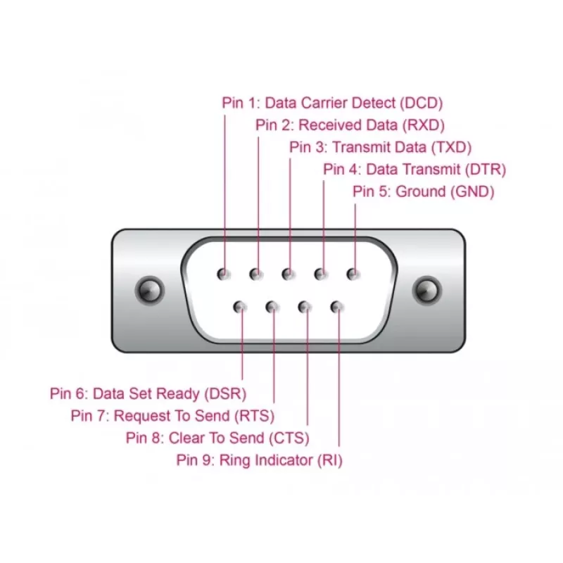 DeLOCK Adapteris USB 2.0 Type-A uz seriālo RS-232 D-Sub 9 kontaktu vīrišķais 0,25 m