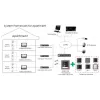 Hikvision DS-KH6320-WTE1-W video durvju ieejas sistēma 17.8 cm (7) Balta