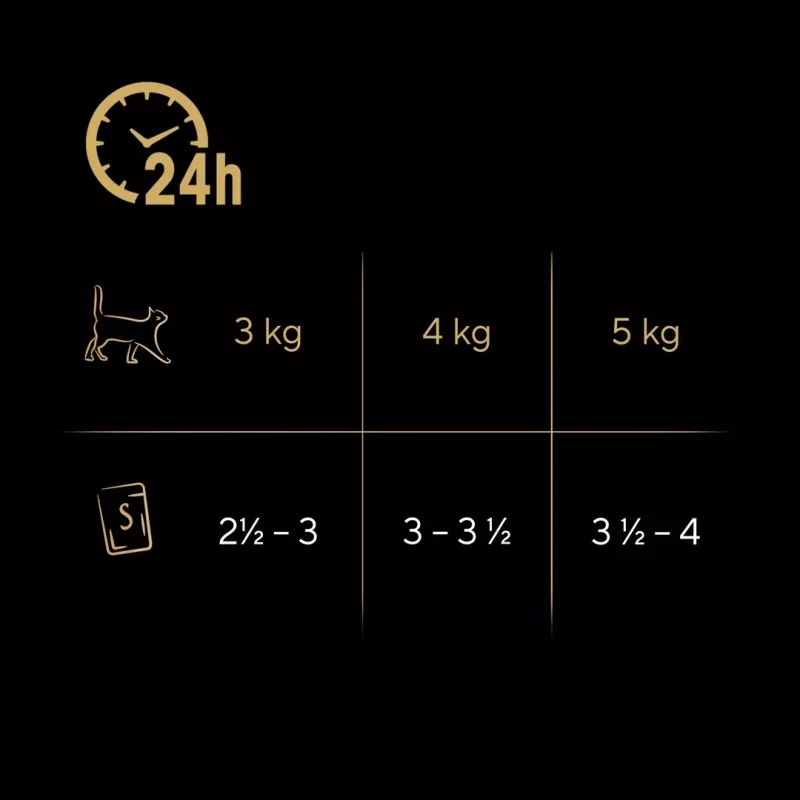 Mitrā kaķu barība Sheba Selection Select Slices ar mājputnu garšu, 40 x 85 g trauciņi, 7,8% olbaltumvielu, 4,8% tauku