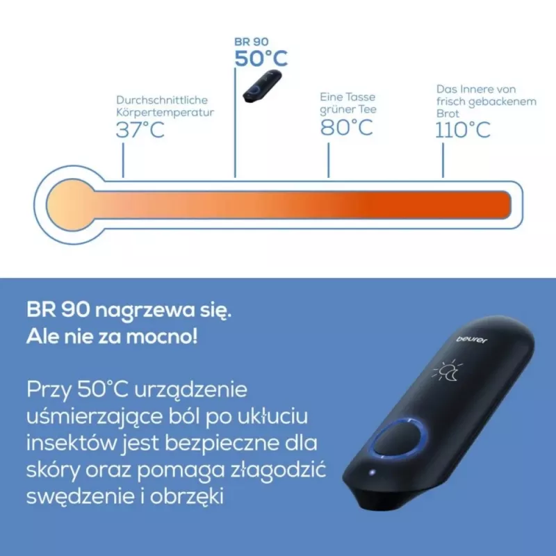 Kukaiņu kodumu atvieglošanas ierīce BR90