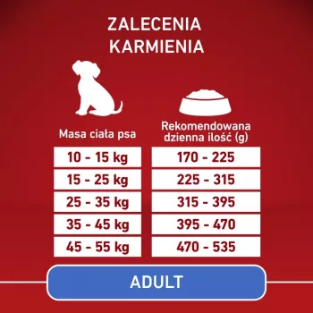 Suņu barība Purina Nestle PURINA ONE MED/MAX Adult Monoprotein Turkey 2.5 kg