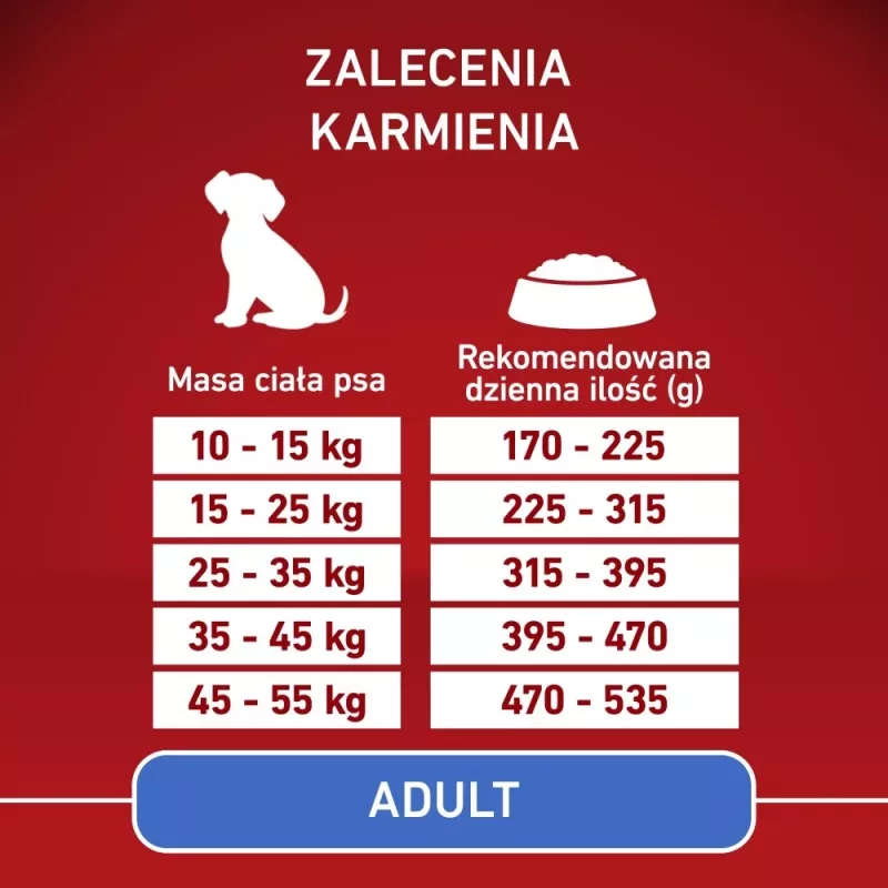 Suņu barība Purina Nestle PURINA ONE MED/MAX Adult Monoprotein Turkey 2.5 kg