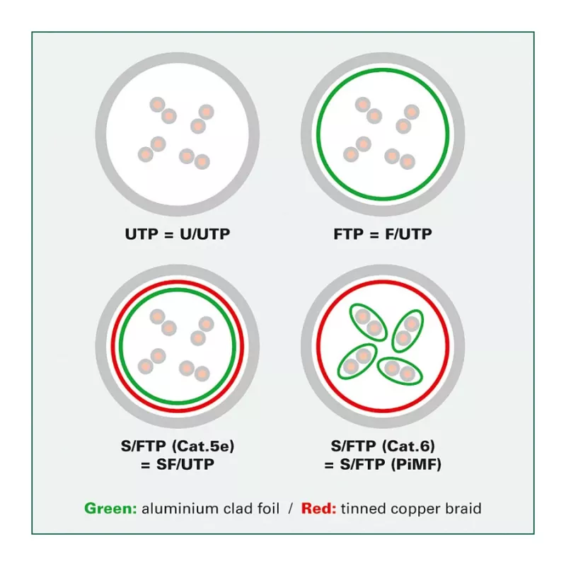 Roline 21.15.4321 Ethernet komutācijas kabelis