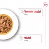 ROYAL CANIN SHN Medium Adult mērcē - mitrā barība pieaugušiem suņiem - 10x140g