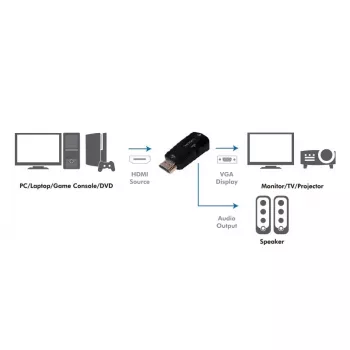 LogiLink CV0107 Kabeļa adapteris HDMI VGA Melns (CV0107)