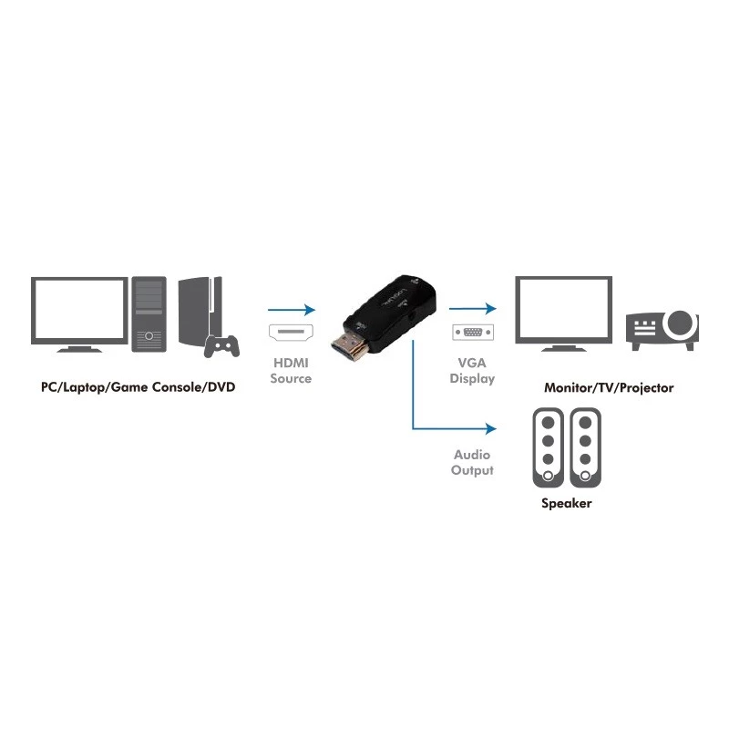 LogiLink CV0107 Kabeļa adapteris HDMI VGA Melns (CV0107)