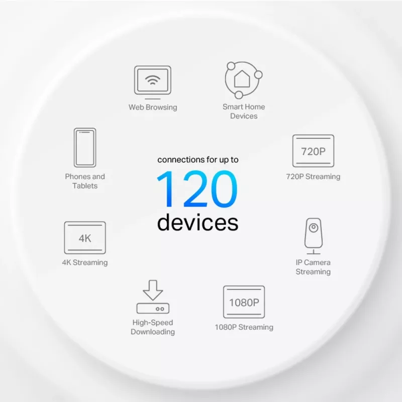 TP-Link AX1500 Whole Home Mesh Wi-Fi 6 sistēma