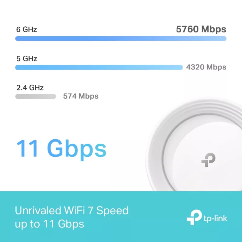 TP-Link BE9300 Visas mājas tīkla Wi-Fi 7 sistēma (trīsjoslu)