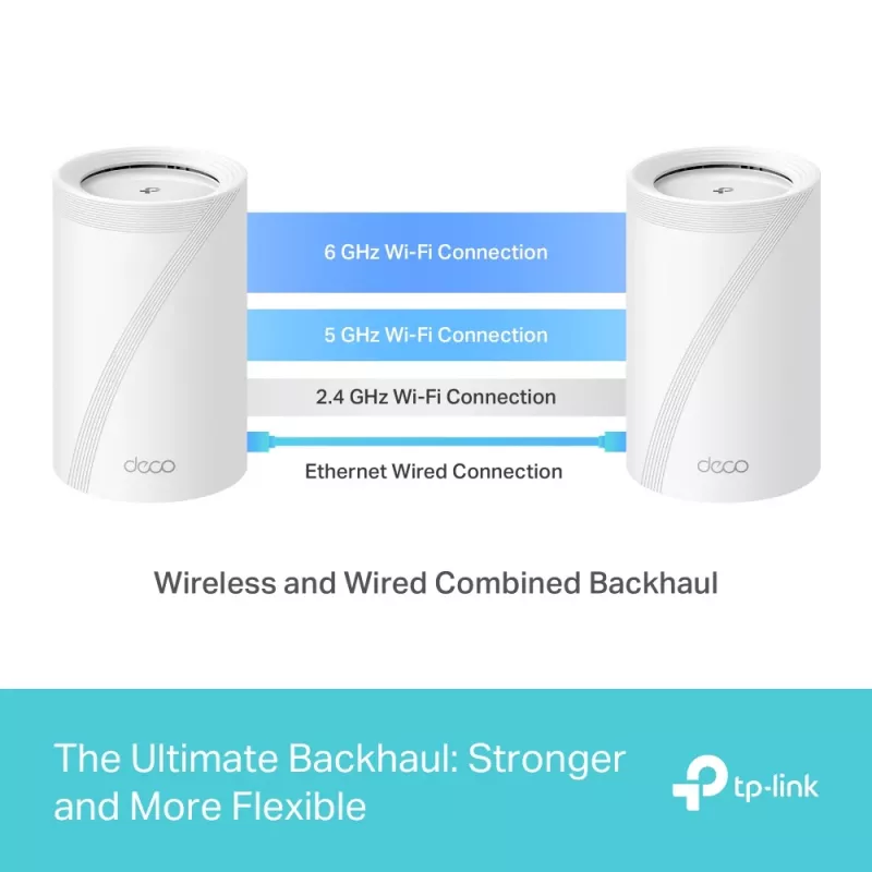 TP-Link BE9300 Visas mājas tīkla Wi-Fi 7 sistēma (trīsjoslu)